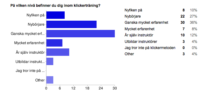 Nu vet jag vem ni är ;-)!